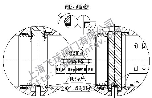 高温超耐磨剪切阀 