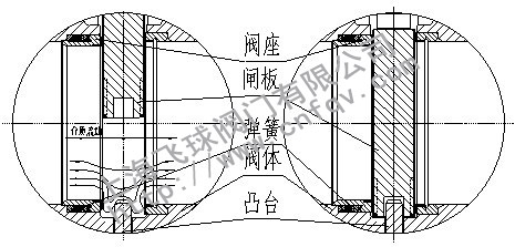 高温超耐磨剪切阀 