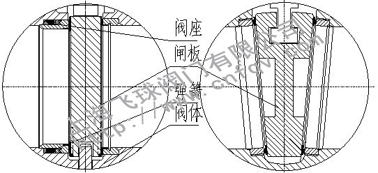 高温超耐磨剪切阀 